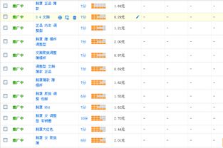 一、 天猫直通车收费标准