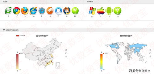 一、 电子邮件营销的特点——高效性