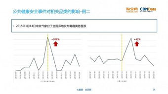 一、 什么是趋势商品孵化计划