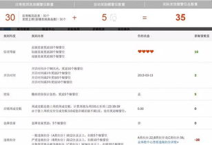 二、淘宝权重提升的策略分析