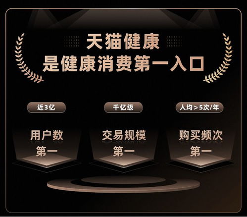 天猫健康行业盛典上的重大发布