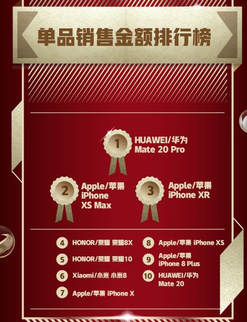 奢侈品品牌抢滩天猫， 滑雪装备成为时尚潮流