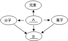 一、 知识产权归属问题的复杂性