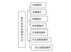 （1）自动式循环