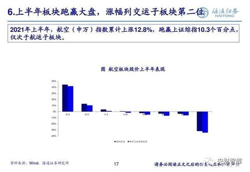 季节性因素与长期跟踪