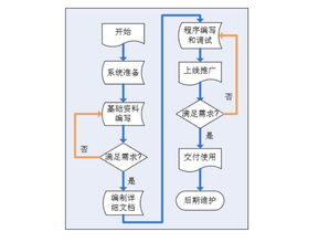 效率提升实操要点