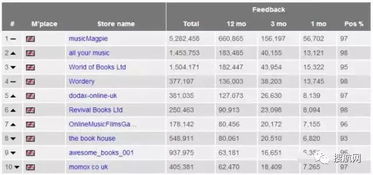 三、 特殊情况下发货时效的处理