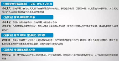 三、 LTL的应用场景