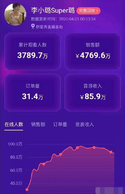 2. 直播内容规范