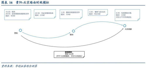 欧美线的时效稳定性与成本特征