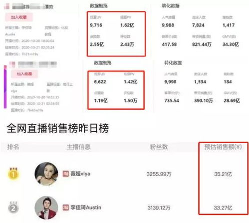 四、 直播带货的金钱游戏：揭秘主播收入结构