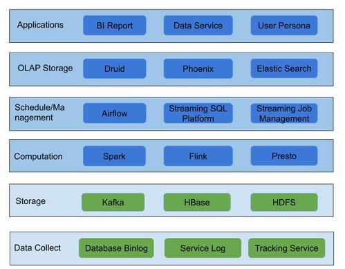 Shopee国内中转仓分布