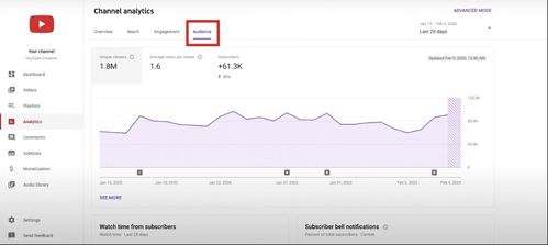 关键词优化：提升eBay站内推广效果的基础