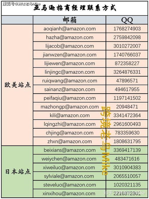 开店涉及的主要费用列表