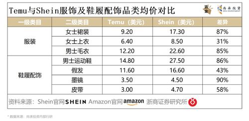 价格实惠：性价比之选， 深受消费者喜爱