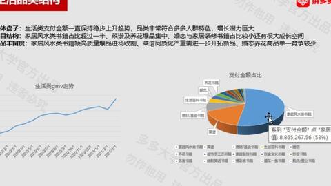 二、 拼多多转化率精准分析的方法