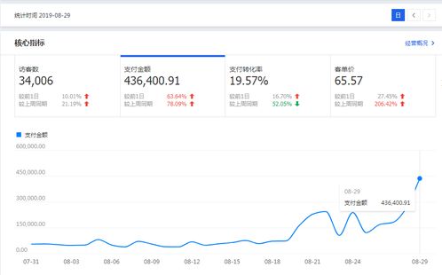 4. 优化关键词， 提高搜索排名