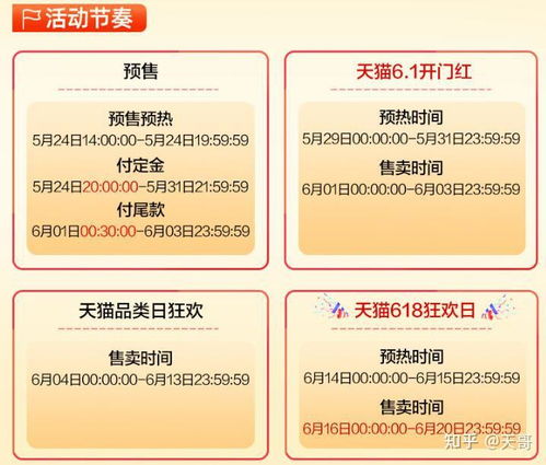 一、 商家参与要求