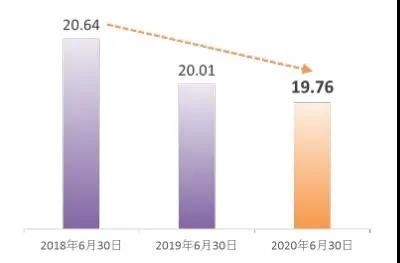 库存积压的影响：资金周转与仓储成本