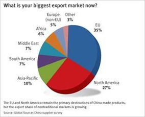 新兴市场的特点
