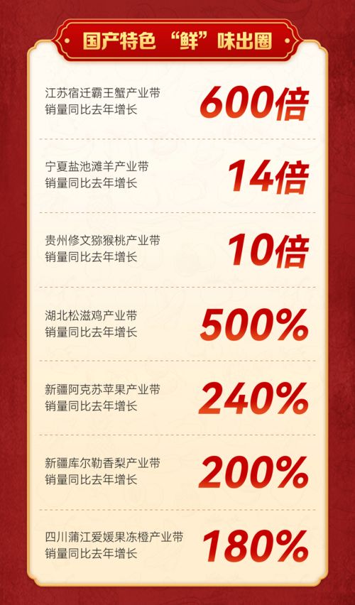 四、 京东生鲜保价服务申请流程