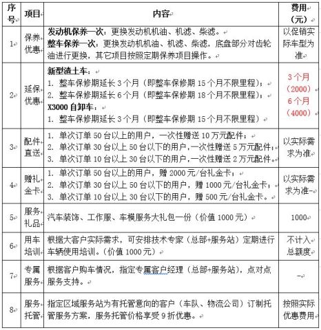 一、 明确自身营销目标