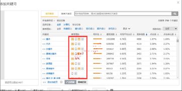 关键词选择策略