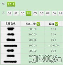 淘宝客服月薪水平与工作强度