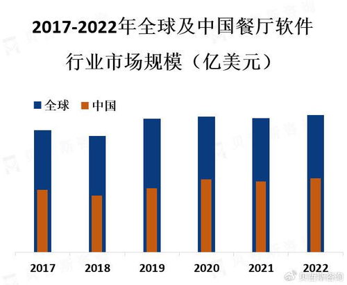 1. 市场竞争激烈