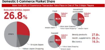 评价数据与其他运营数据结合