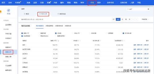 五、淘宝搜索引擎推广中的关键因素