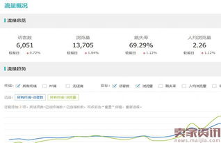 直通车在付费流量中的地位及挑战