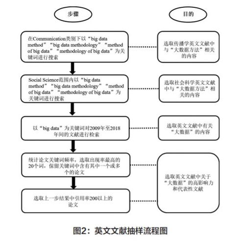 核心问题：如何从海量数据中获取业务洞察