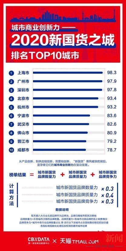 2. 时长挑战任务
