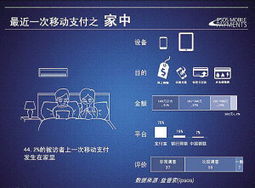 周六下午2:30网购的偏好分析