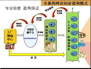 一、 开网店所需基本费用概览