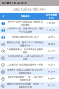 四、 如何应对淘宝店铺周转率过高的风险