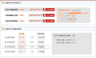 天猫超市的正品保证体系