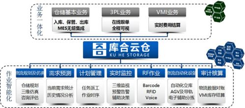 海外仓模式：缩短物流时效， 降低风险