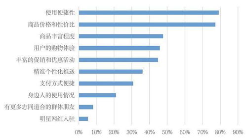 尾程费用是否包含退货物流成本？