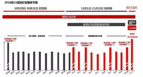 淘宝双11活动概述