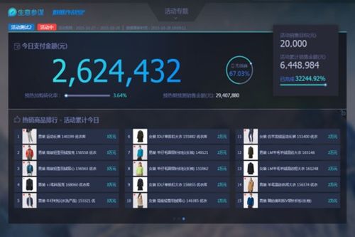 核心方面的价值：实时监控竞店异动， 定位异动竞品情况，清晰比较