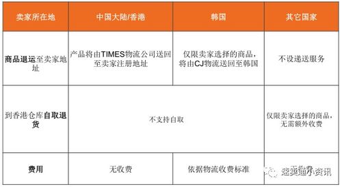 2. 审核退货请求