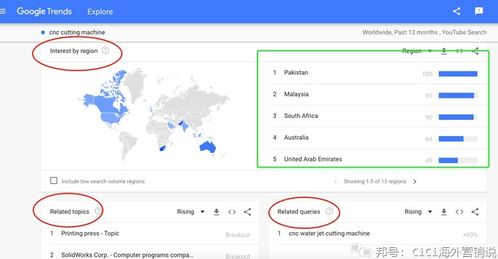 Google Trends趋势分析：结合俄罗斯本地搜索数据捕捉季节性需求