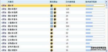 三、 提升长尾词排名的策略