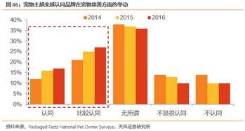 价格与时效的权衡