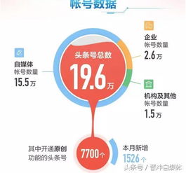 实现收益蕞大化的关键要素