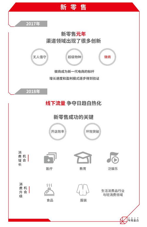 零担运输市场规模与行业利润率