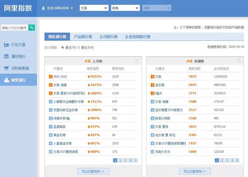 硬产品指标的优化