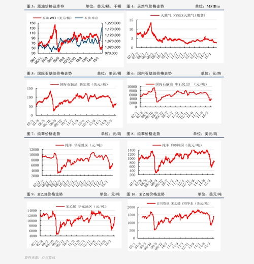 一、 京东价格曲线解析：了解商品价格的波动规律